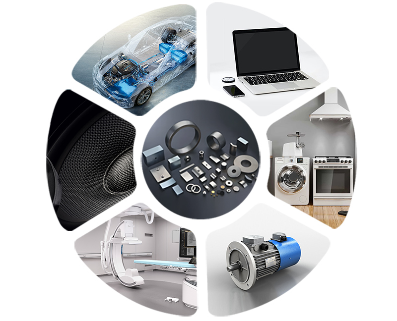 หมวดหมู่แอปพลิเคชัน